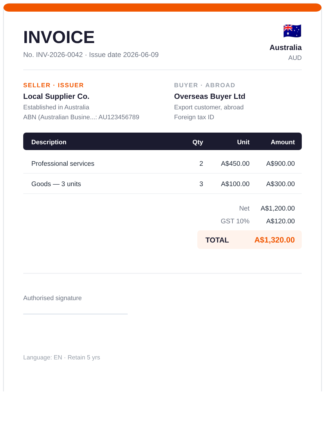 Example: an invoice issued in Australia — ABN (Australian Business Number), GST 10%