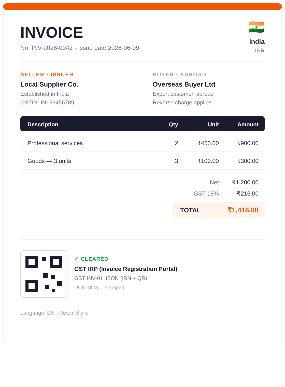 Example: an invoice issued in India — GSTIN, GST 18%, GST INV-01 JSON (IRN + QR)