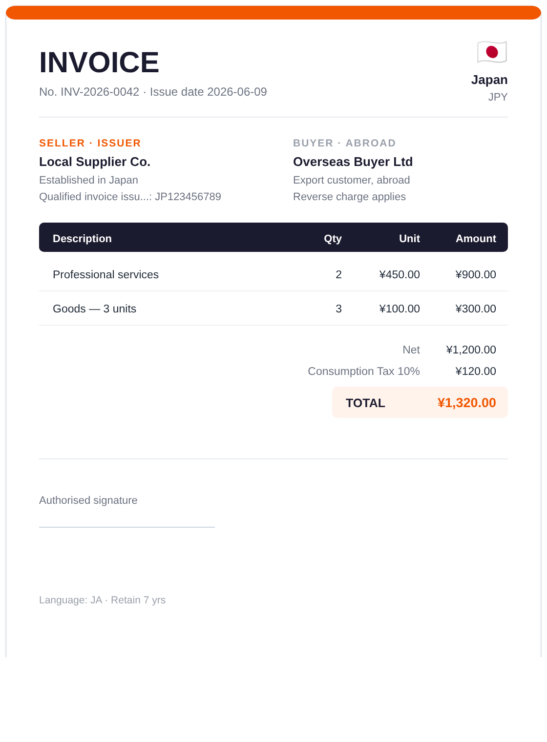 Example: an invoice issued in Japan — Qualified invoice issuer registration number, Consumption Tax 10%